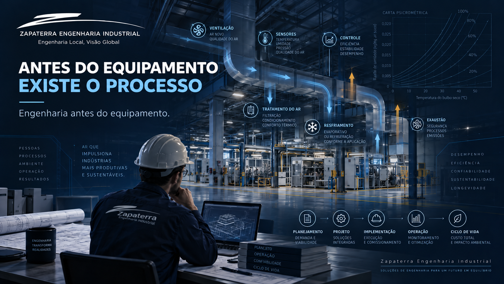 HVAC — before the equipment, there is the process